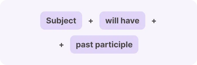 Future Perfect Tense Formula 1