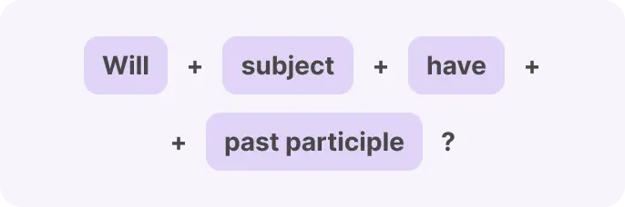 Future Perfect formula for Questions 1