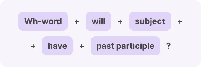 Future Perfect formula for Wh Questions 1
