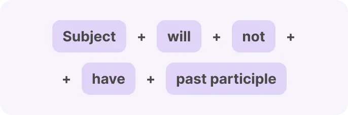 Future Perfect formula for negative sentences 1
