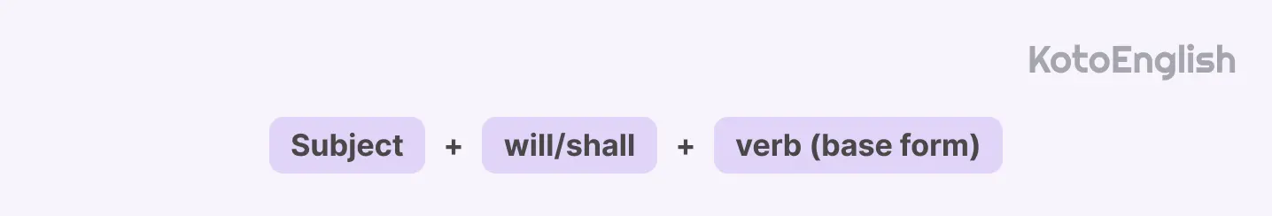 Future Simple Tense Formula