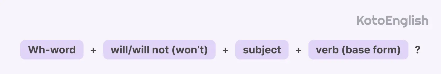 Future Simple formula for Wh Questions