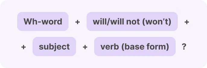 Future Simple formula for Wh Questions 1
