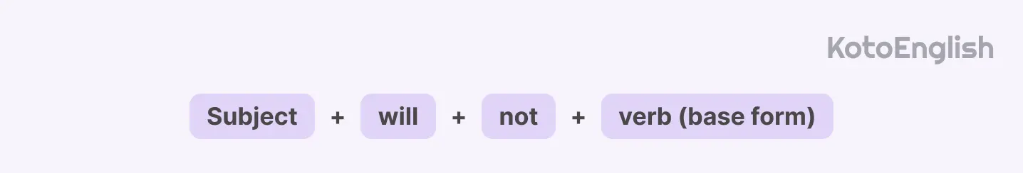 Future Simple formula for negative sentences