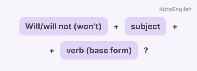 Future Simple formula for Questions 1