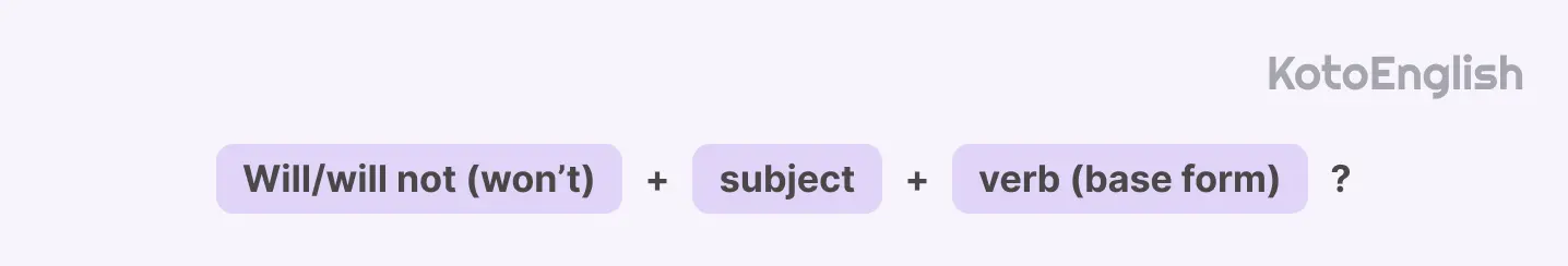 Future Simple formula for Questions