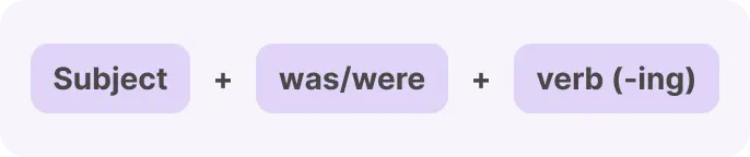 Past Continuous Tense Formula 1