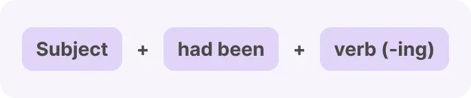 Past Perfect Continuous Tense Formula 1