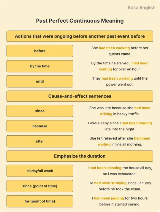 Past Perfect Continuous meaning 1