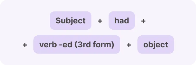 Past Perfect Tense Formula 1