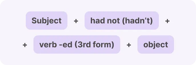 Past Perfect formula for negative sentences 1