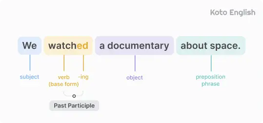 Past Simple Tense structure 1