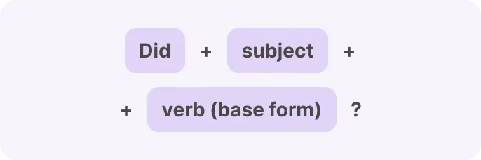 Past Simple formula for Questions 1