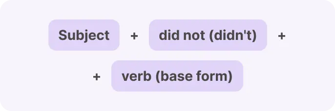 Past Simple formula for negative sentences 1