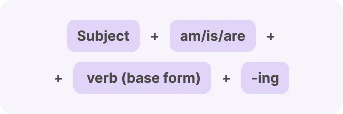 Present Continuous Tense Formula 1