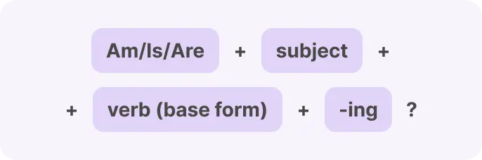 Present Continuous formula for Questions 1