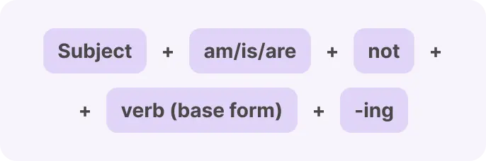 Present Continuous formula for negative sentences 1