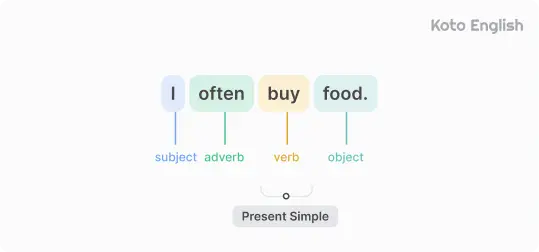 Present Simple Tense structure 1