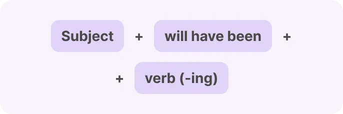 Future Perfect Continuous Tense Formula 1