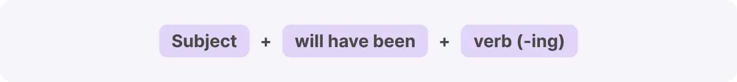 Future Perfect Continuous Tense Formula