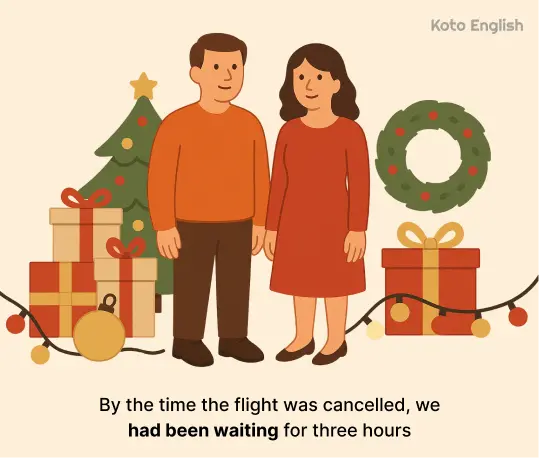 Future Perfect Continuous Tense example 1