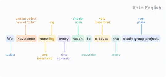 Present Perfect Continuous Tense structure 1
