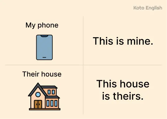 Demonstrative pronouns 1