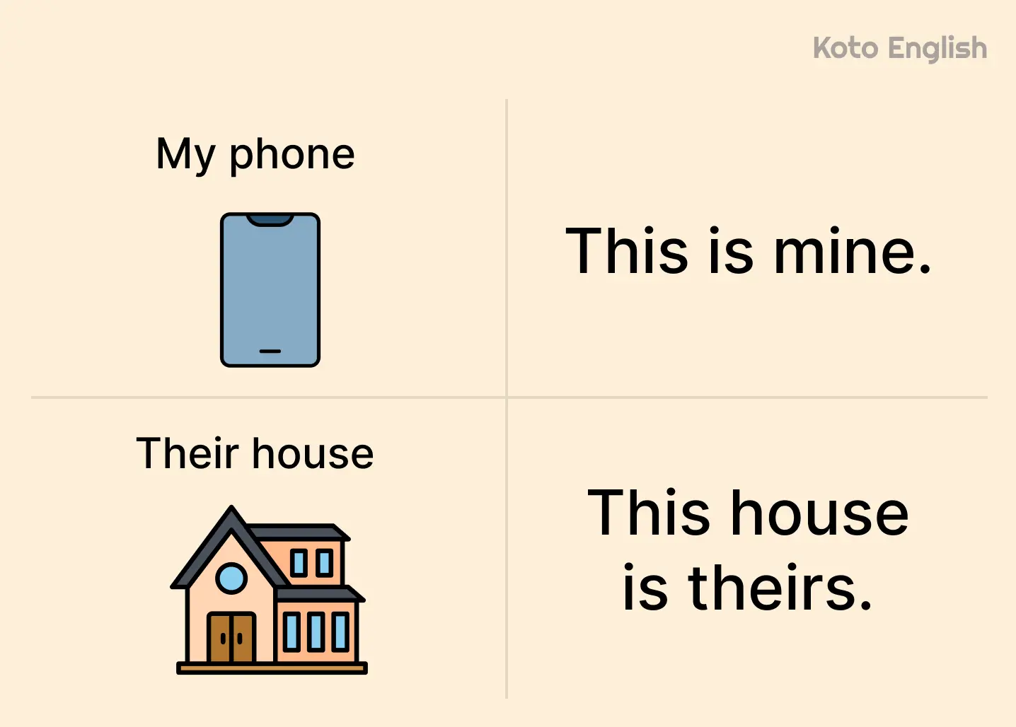 Demonstrative pronouns
