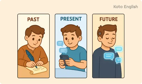 How to choose the right tense in English 1