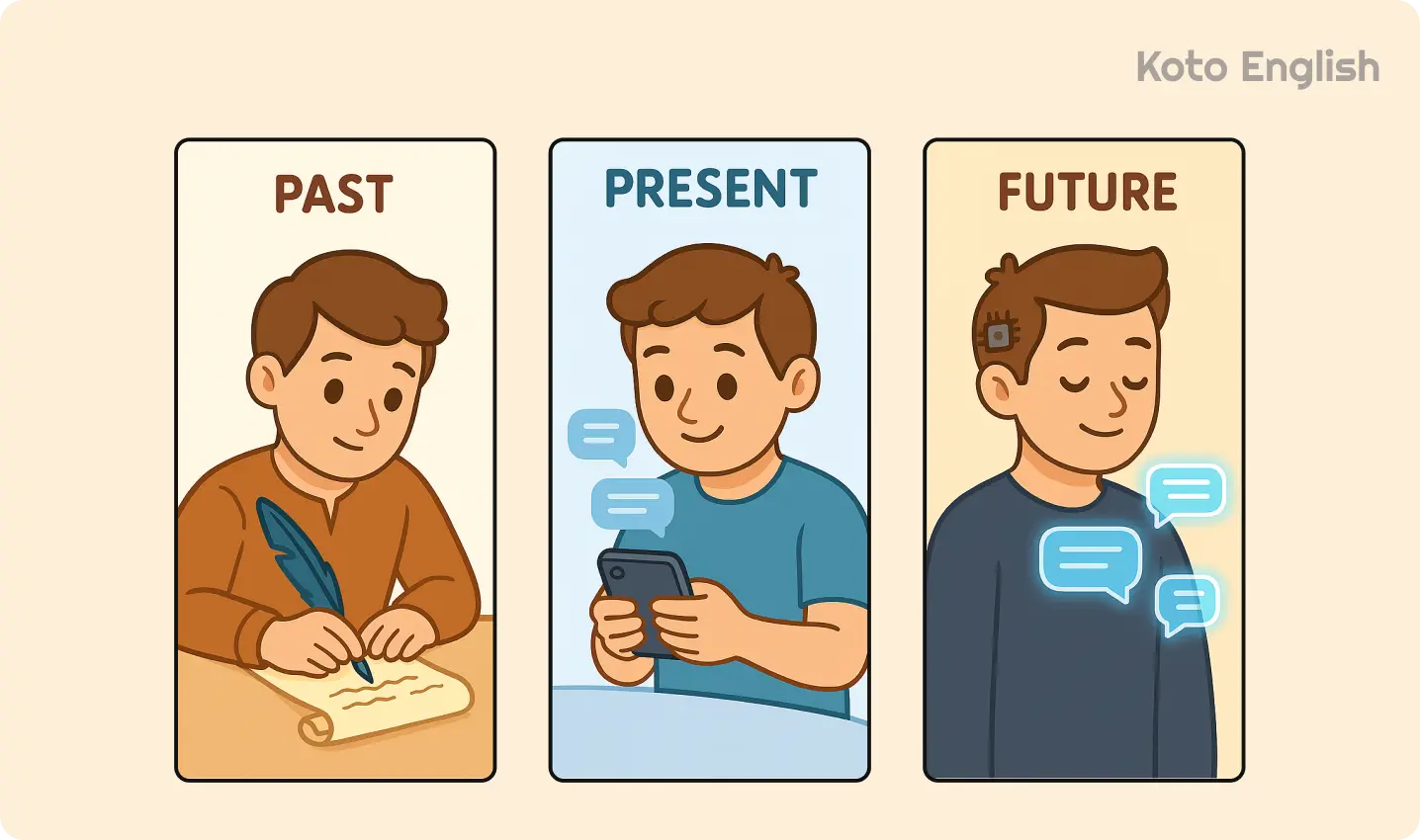 How to choose the right tense in English