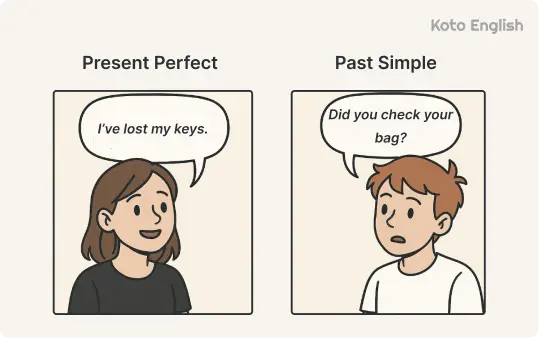 Present Perfect vs Past Simple 1