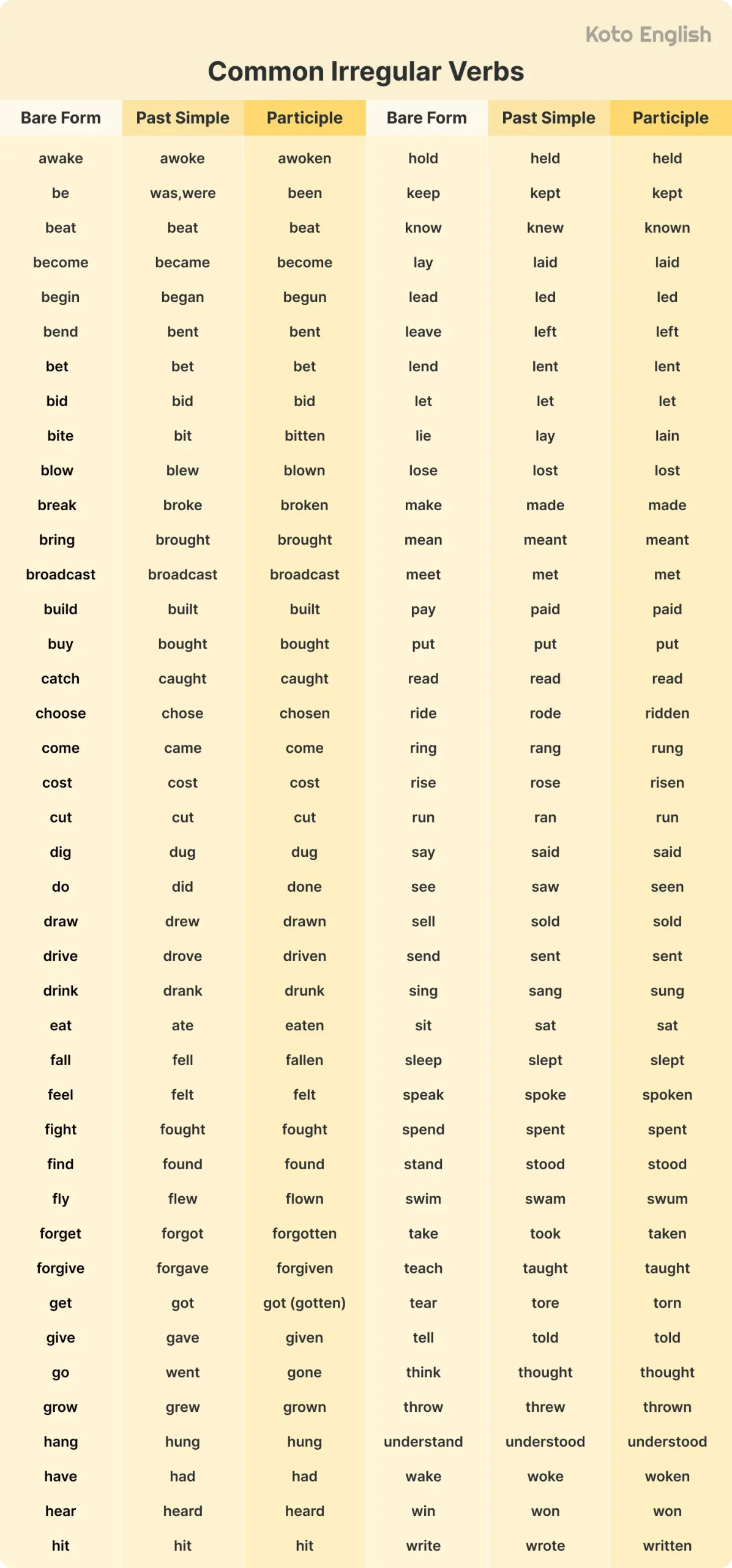 Common verbs