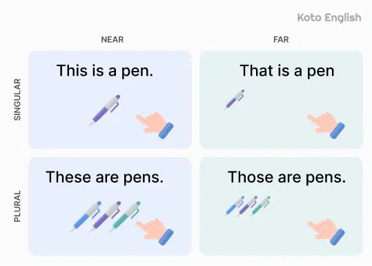 Demonstrative pronouns 1