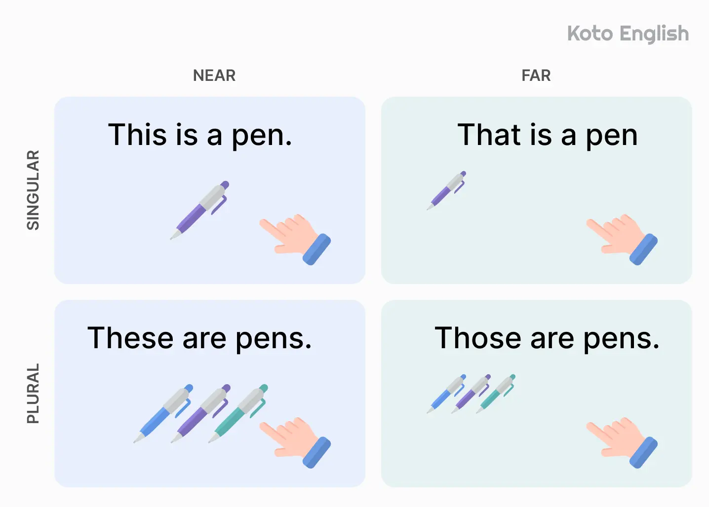 Demonstrative pronouns