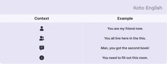 Examples of You in Sentences 1