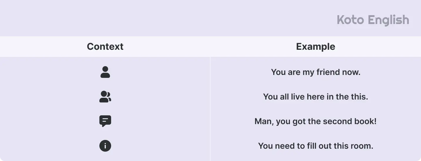 Examples of You in Sentences