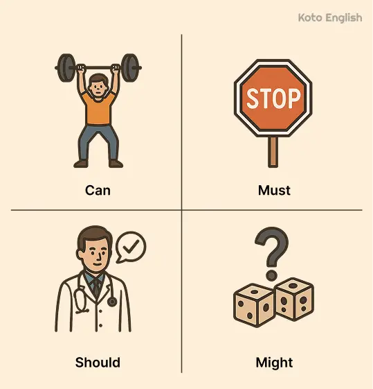 Modal verbs 1