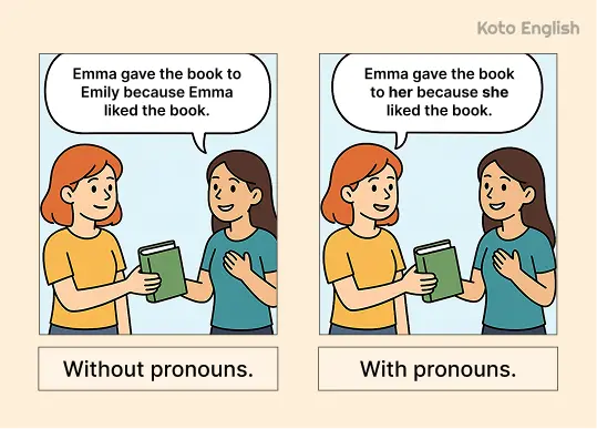 Personal Pronouns Example 1