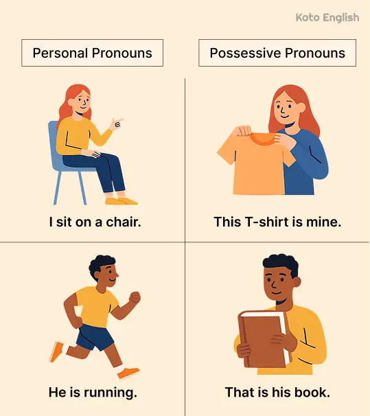 Personal Pronouns Example2 1