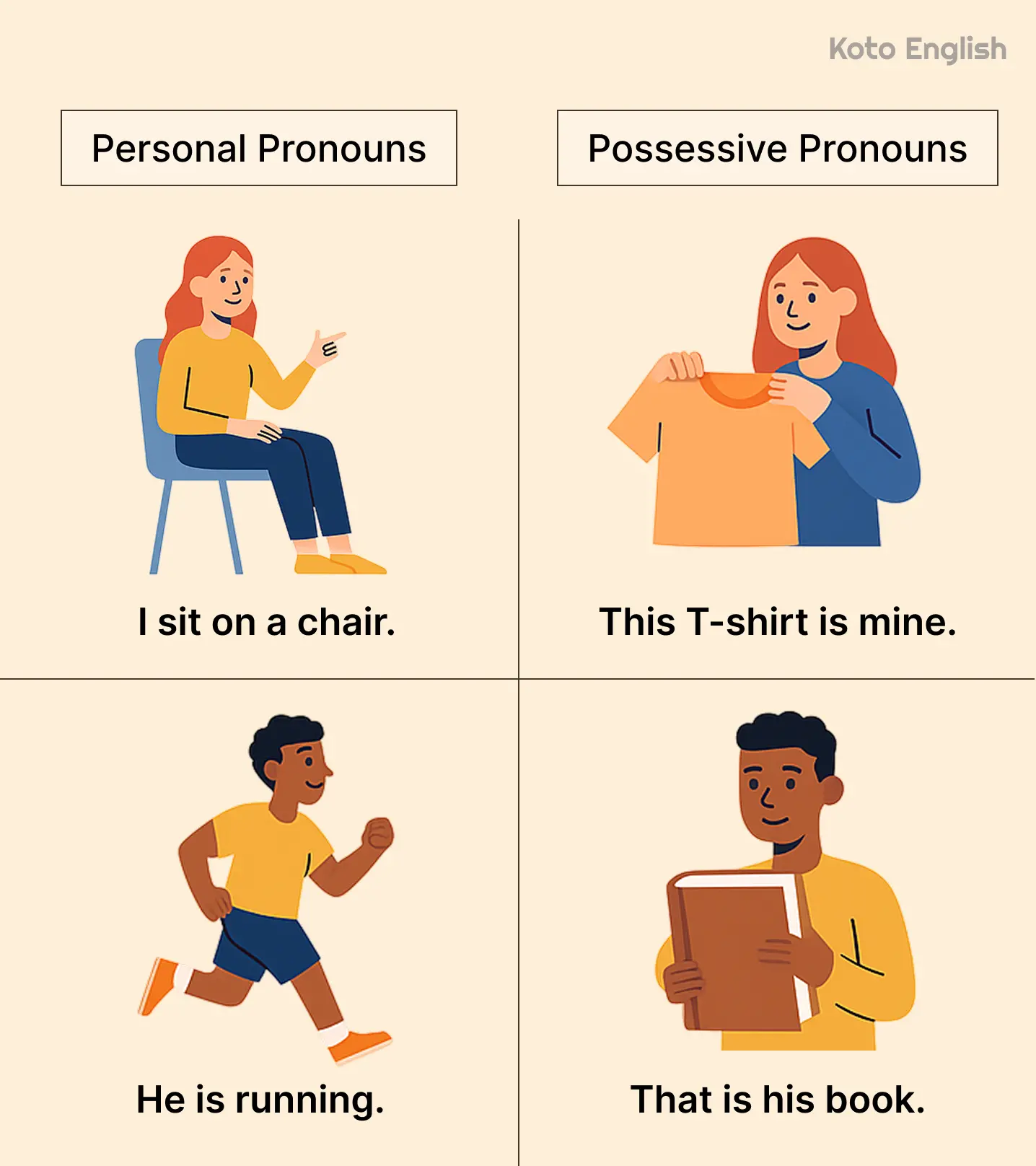 Personal Pronouns Example2