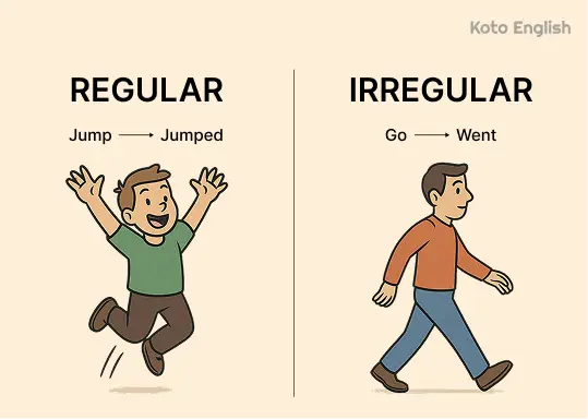 Regular vs irregular verbs 1