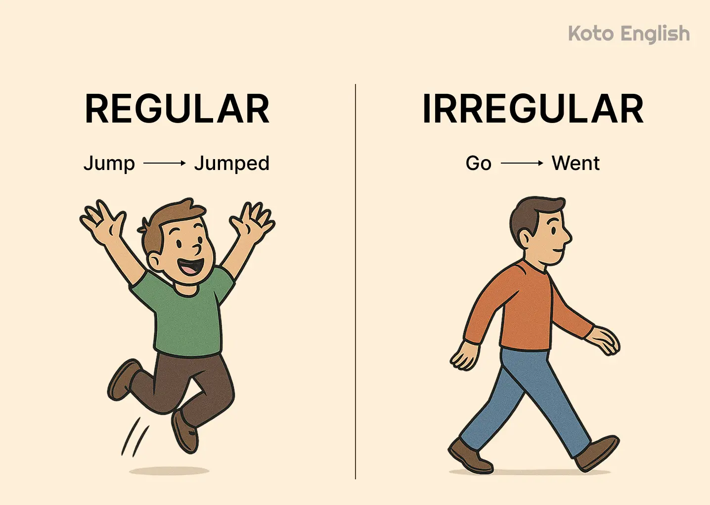 Regular vs irregular verbs