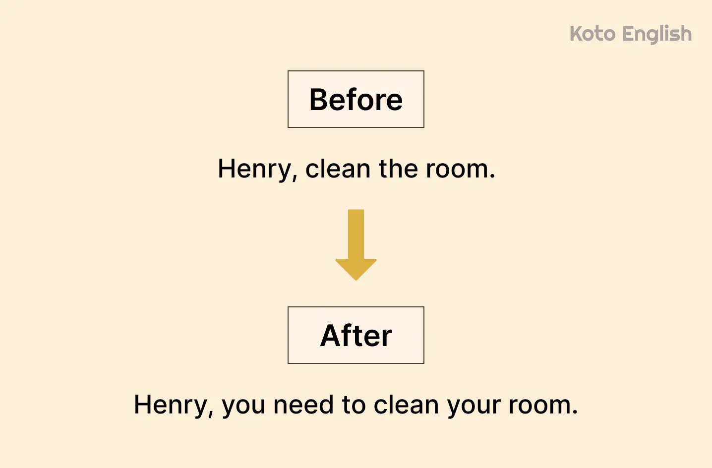 Second Person Pronouns example
