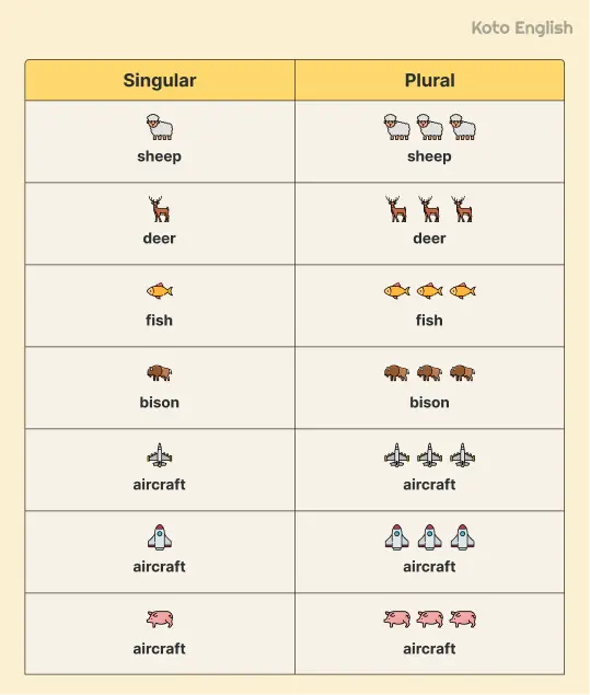 Singular and Plural nouns 1