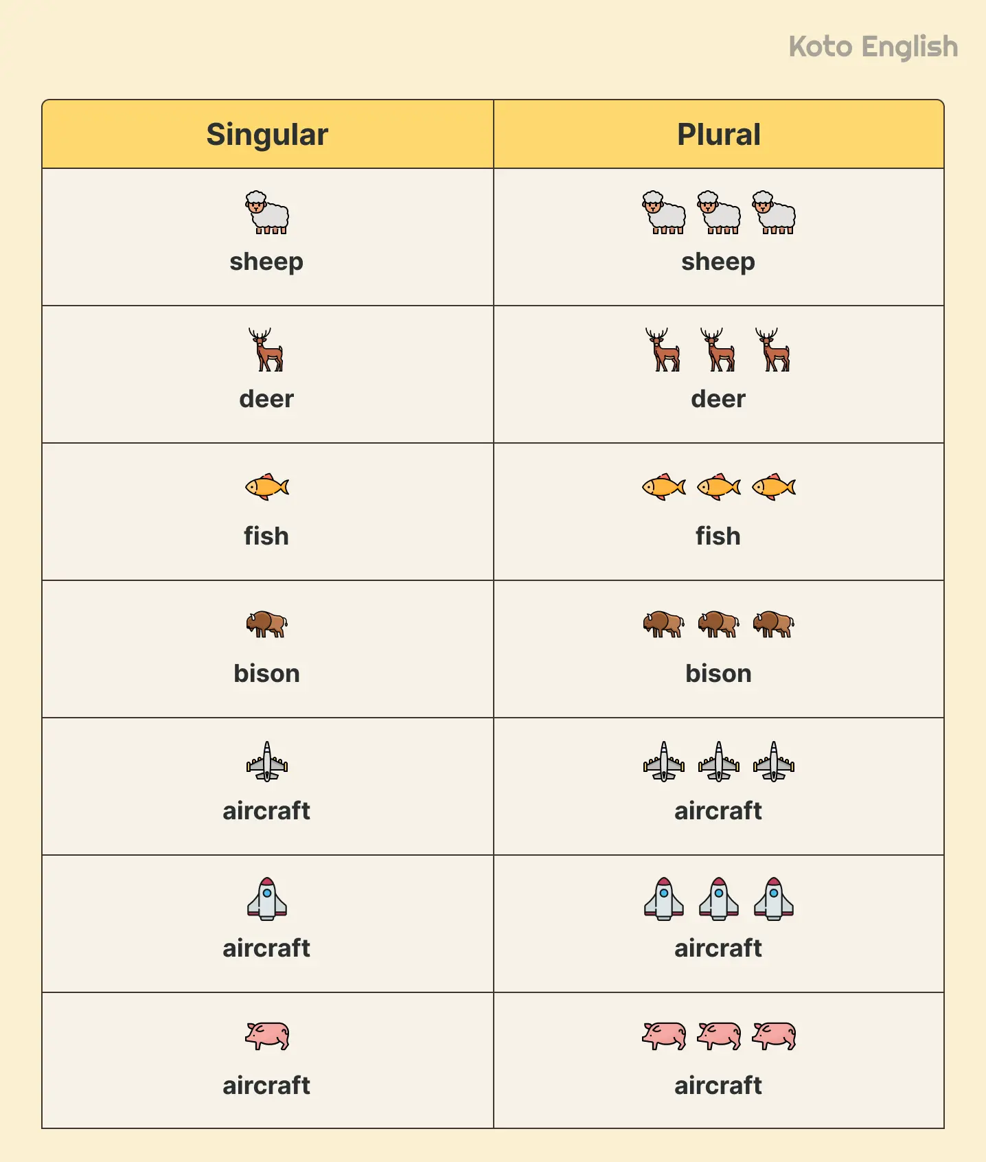 Singular and Plural nouns
