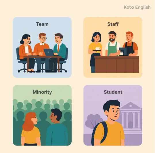 By group or classification 1