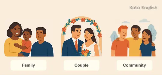 By relationship or social status 1