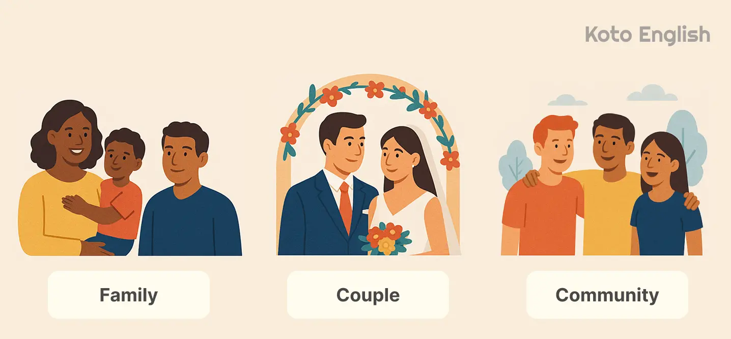 By relationship or social status