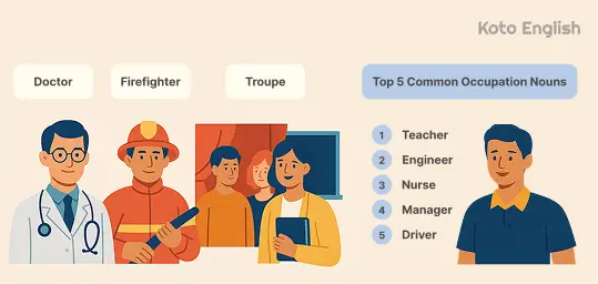 By role or occupation 1