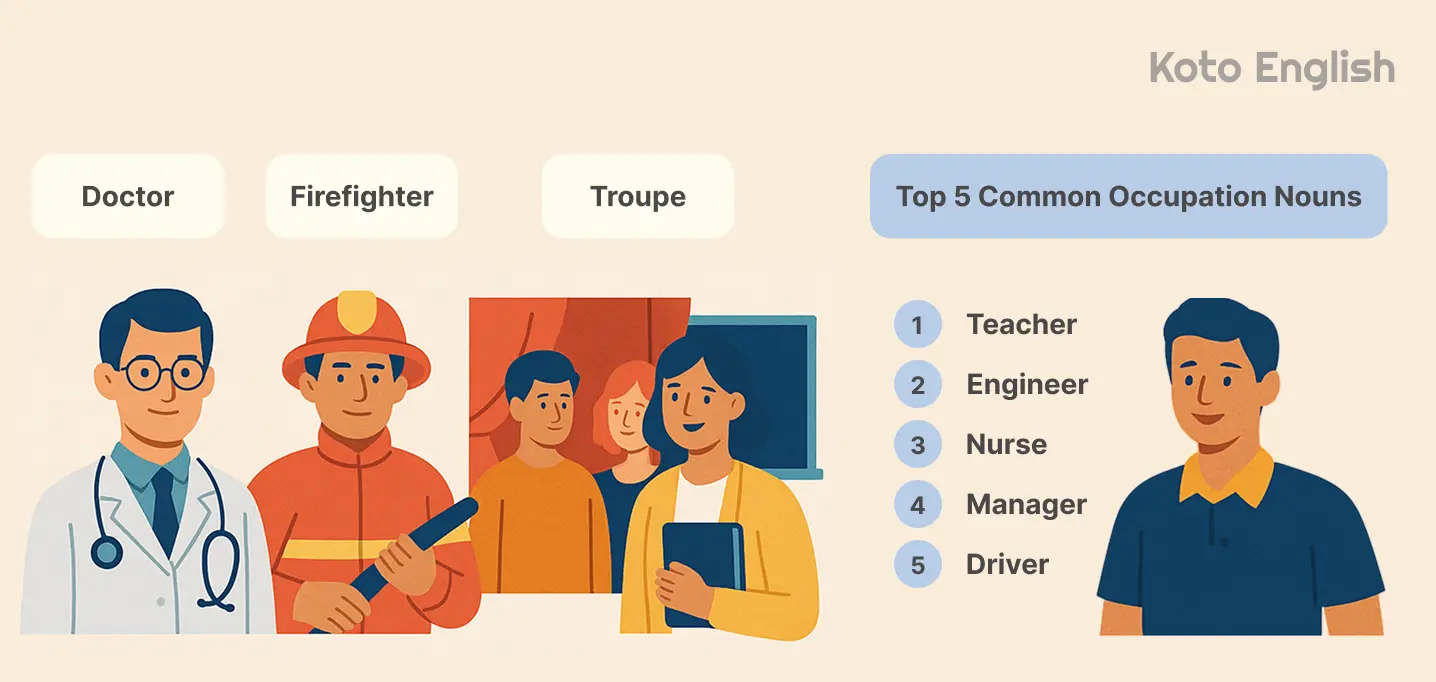 By role or occupation